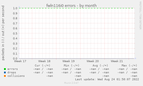 fwln116i0 errors