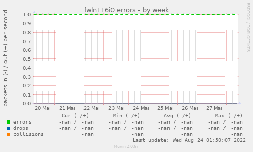 fwln116i0 errors