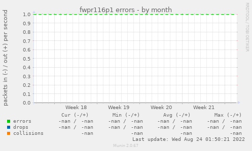 fwpr116p1 errors