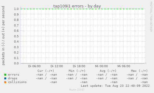 tap109i1 errors